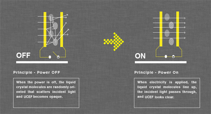 smart glass privacy working principle