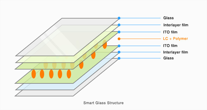 privacy glass structure